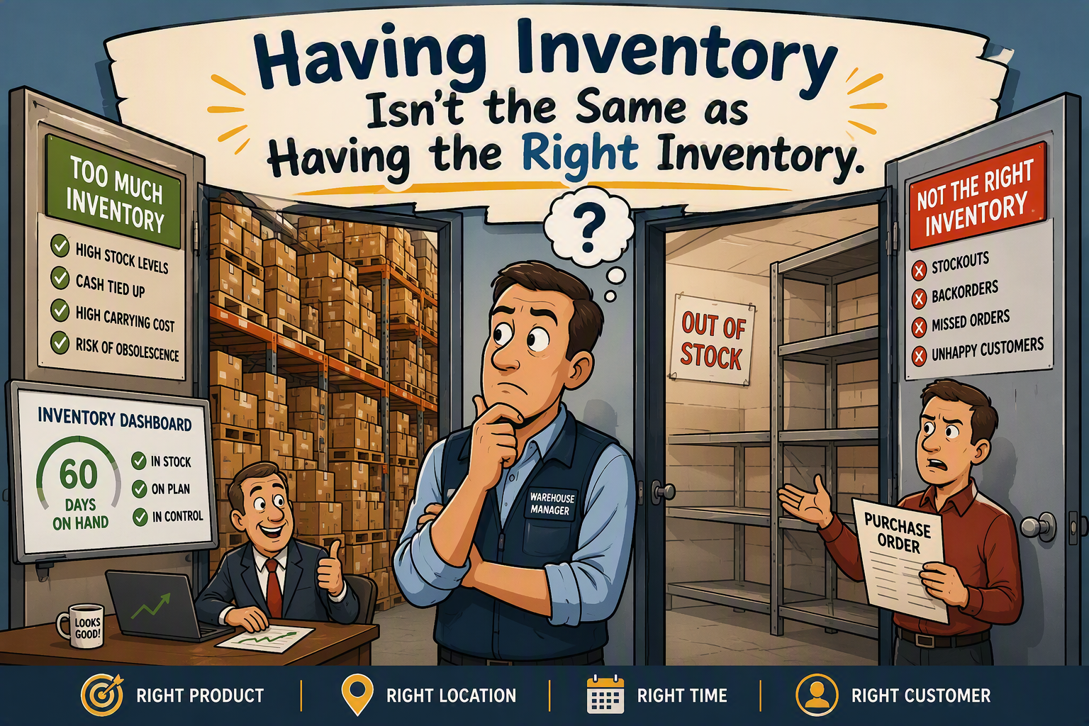 Illustration contrasting excess inventory with stockouts